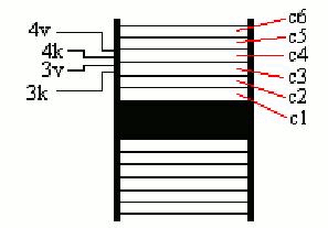 2. ábra  A kimenőtrafó tekercseinek térbeli elrendezése