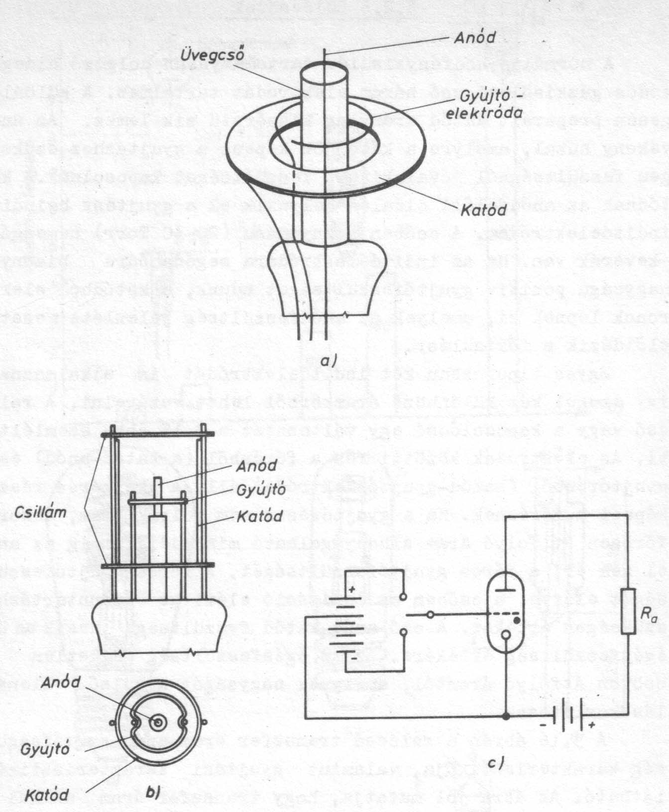 A relécsövek felépítése. a) belső elvi felépítés; b) a relécső elektróda-elrendezése; c) kacsolási elv