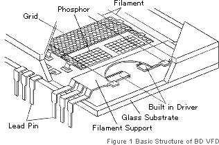 A Chip In Glass technológiájú BG kijelzők felépítése