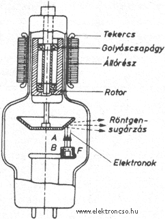 crt