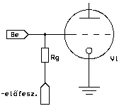 Fix rácselőfeszültség. (Fixed Bias)