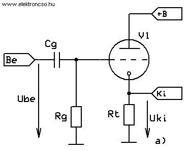 (Az elektroncsövek alapkapcsolásai) a katóderősítő munkapontjának beállítása a.)
