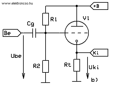 (Az elektroncsövek alapkapcsolásai) a katóderősítő munkapontjának beállítása b.)