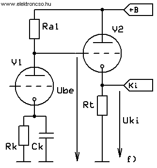 (Az elektroncsövek alapkapcsolásai) a katóderősítő munkapontjának beállítása f.)