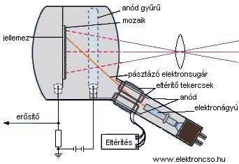 ikonoszkóp