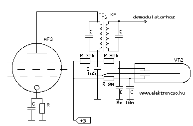 VATEA VT2 alkalmazása